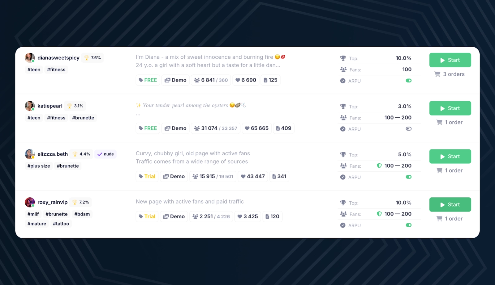 Интерфейс платформы OnlyTraffic, показывающий сетку из профилей моделей, доступных для GG Swap, с их фотографиями и основной статистикой.
