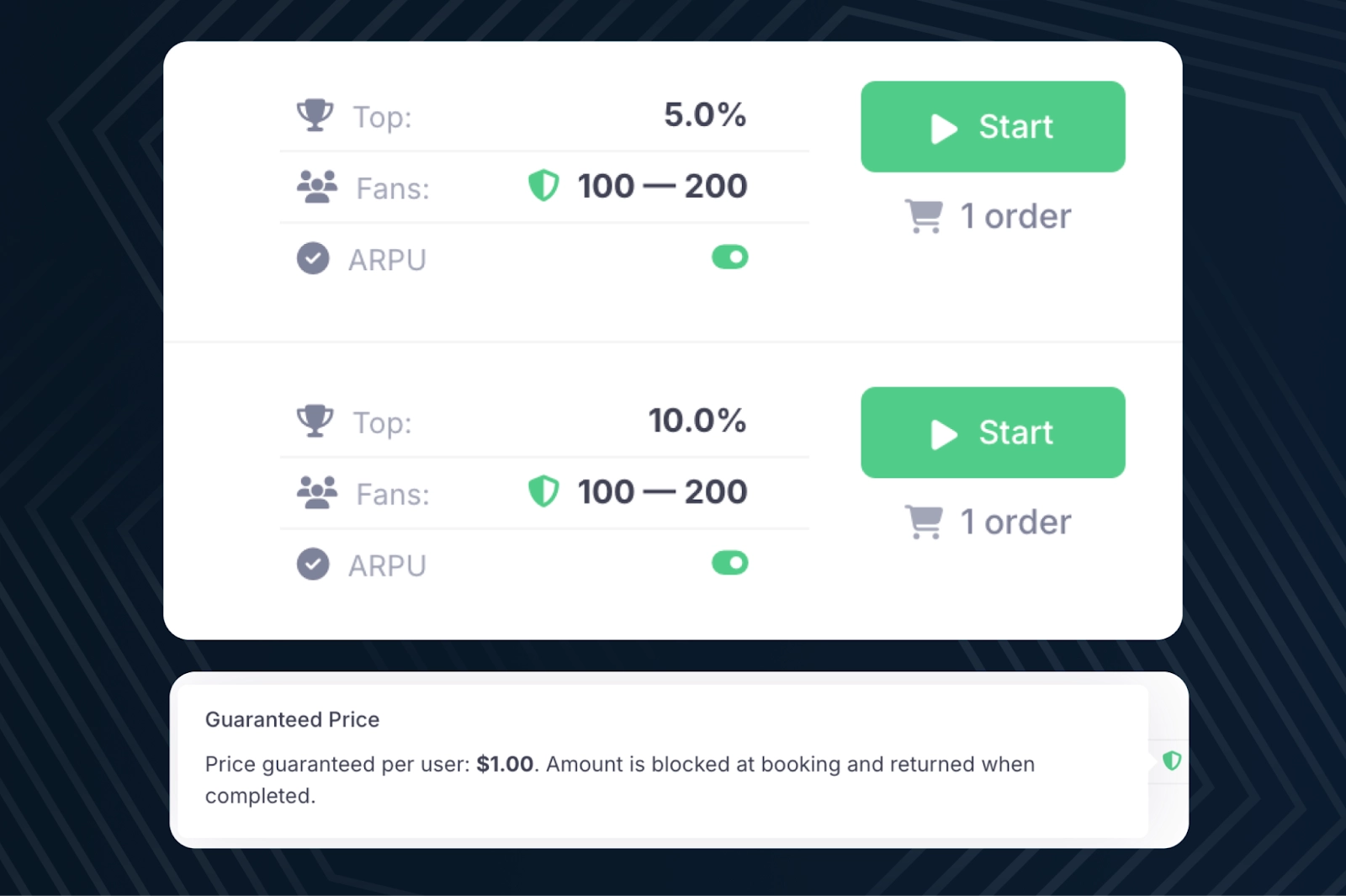 Панель аналитики на OnlyTraffic, на которой видны ключевые показатели автора: TOP 0.5%, ARPU $15.70 и общее число фанов.