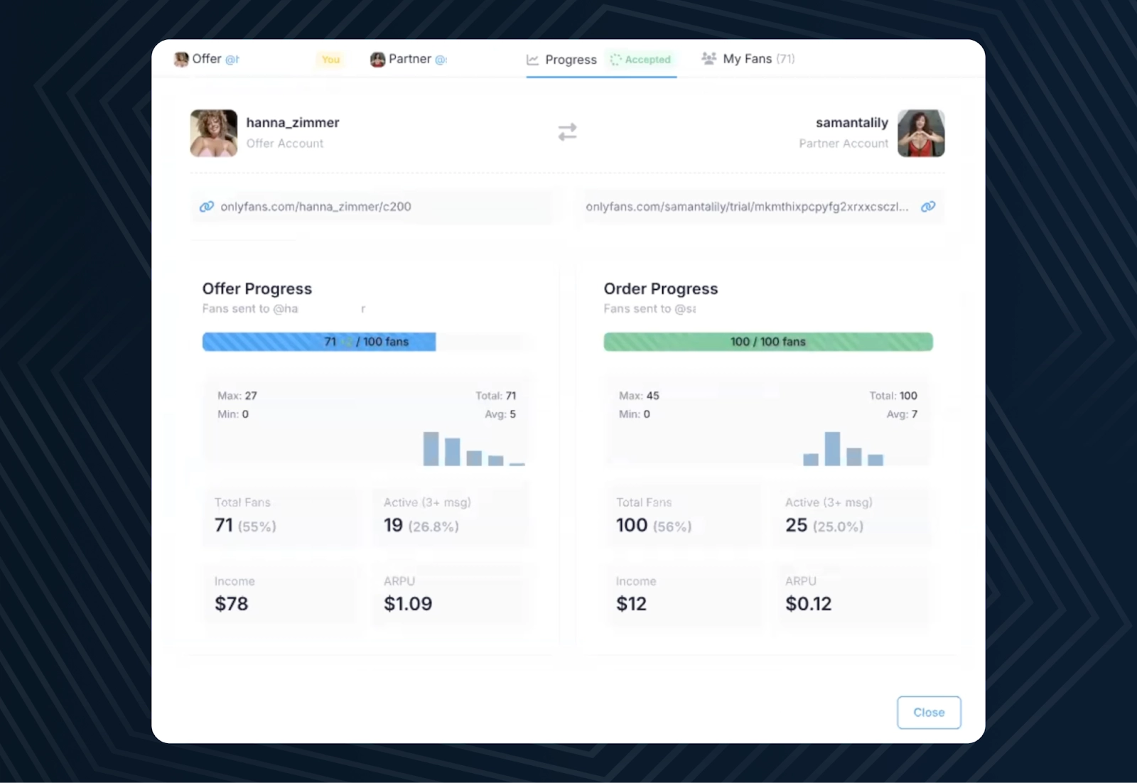 Сравнительная диаграмма на OnlyTraffic, анализирующая качество трафика от двух разных партнеров по GG Swap, с показателями ARPU для каждого.