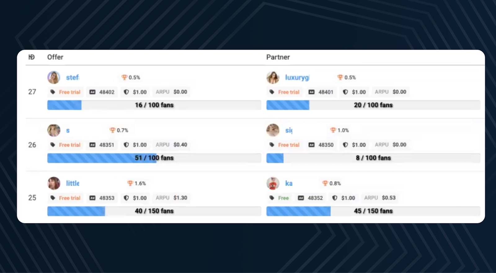 The tracking screen for an active GG Swap campaign, showing the real-time number of clicks, new subscribers, and time remaining until the end of the deal.