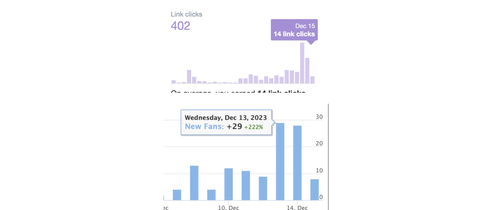 analytics screenshot for twitter