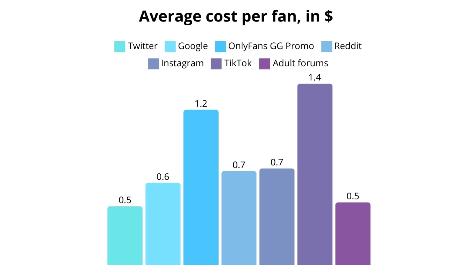 average cost per fan, in $