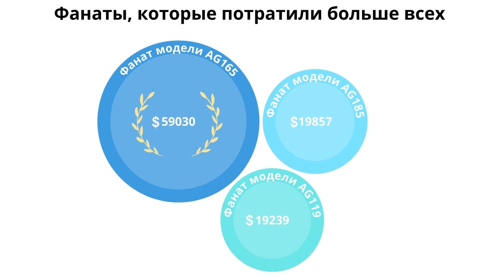 Онлифанс Киты - Фанаты которые оставили больше всего денег.