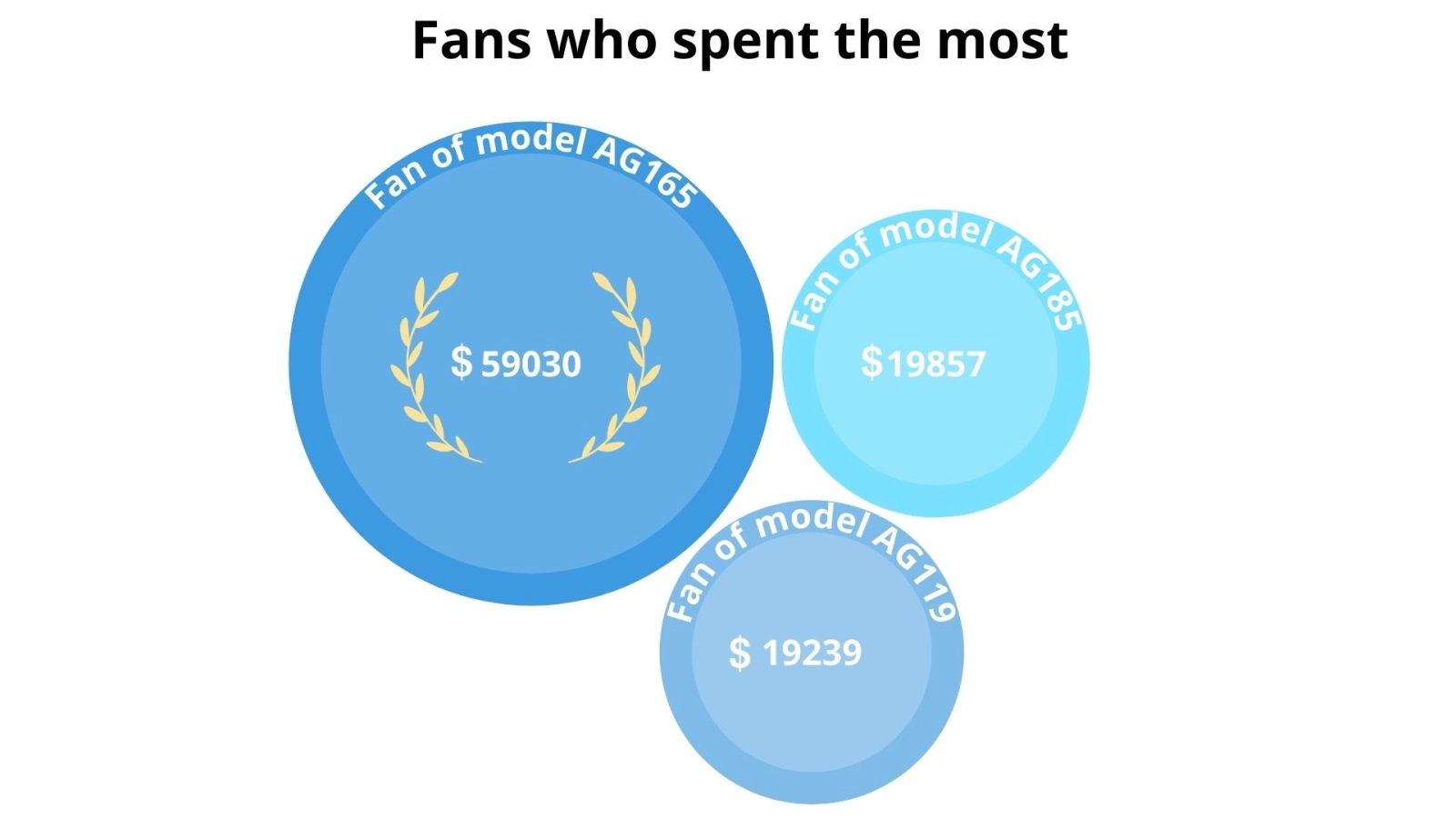 OnlyFans Whales in 2024. Fans who spent the most