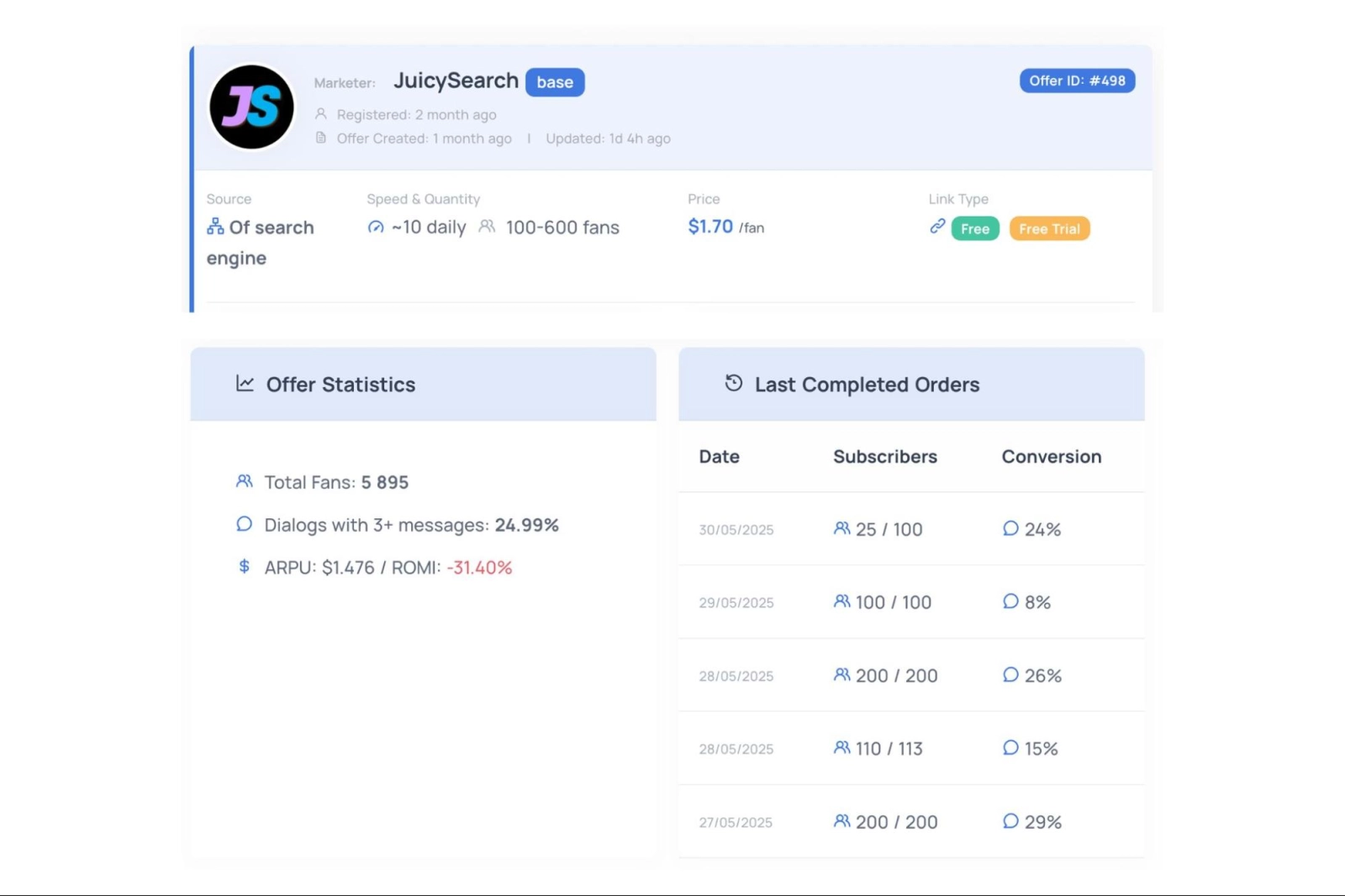 Marketer profile and offer statistics