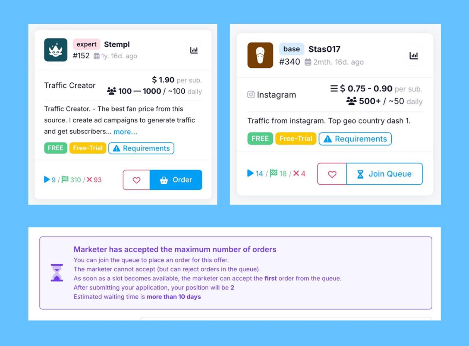 Queue at the marketer’s on OnlyTraffic platform