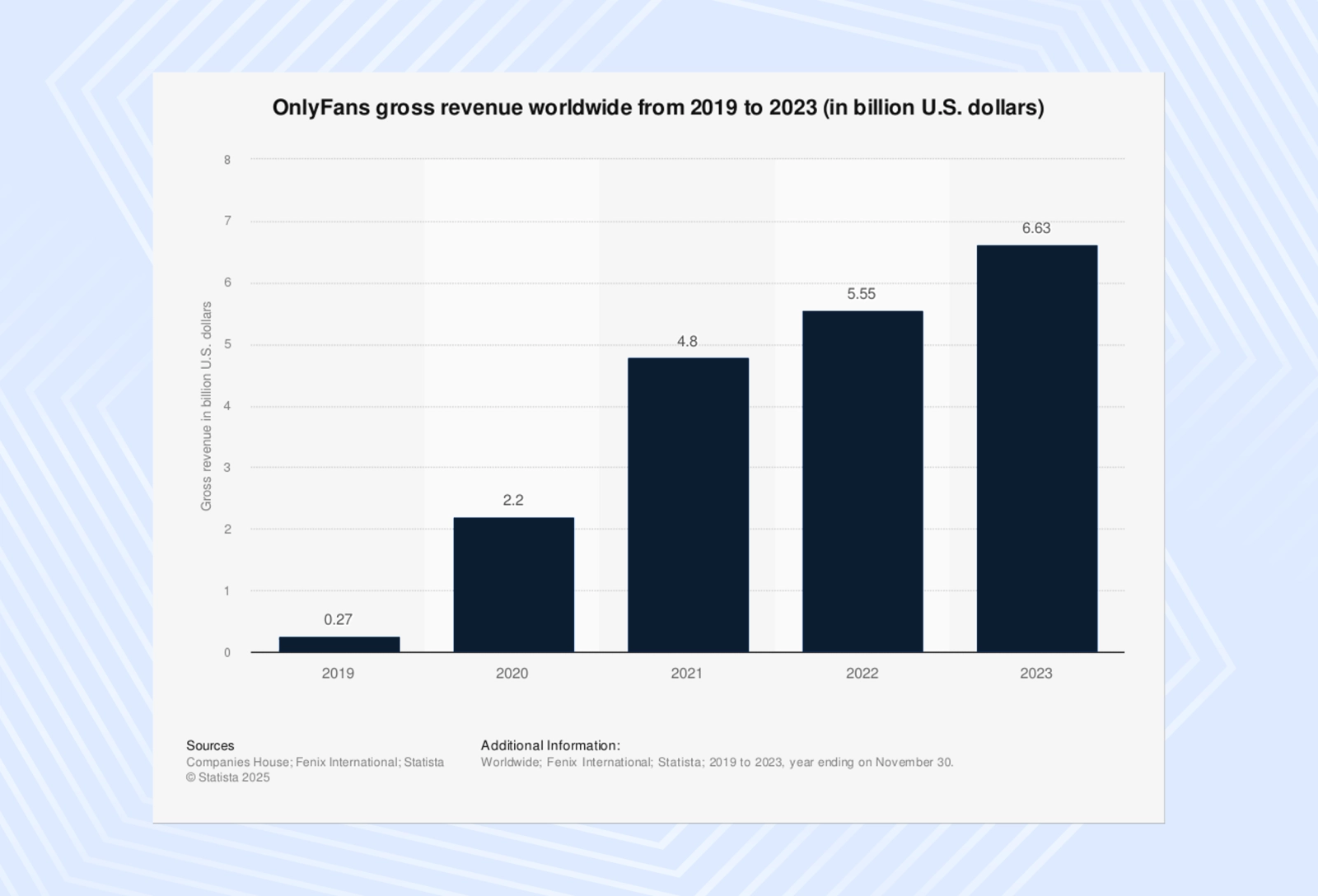 OnlyFans revenue growth statistics (2019-2023): Global earnings increase with full tax compliance