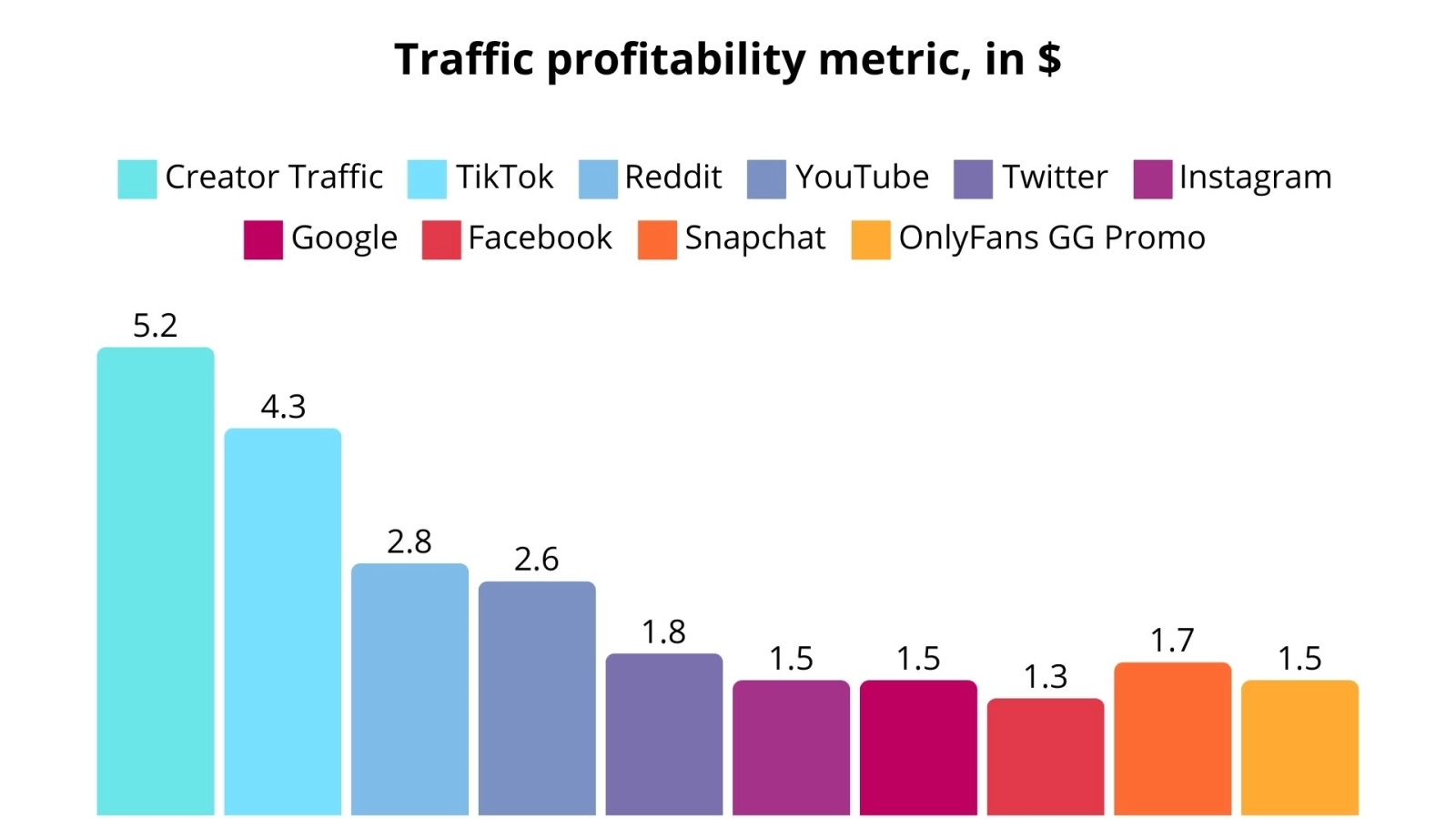 onlyfans traffic profitability review based on sources