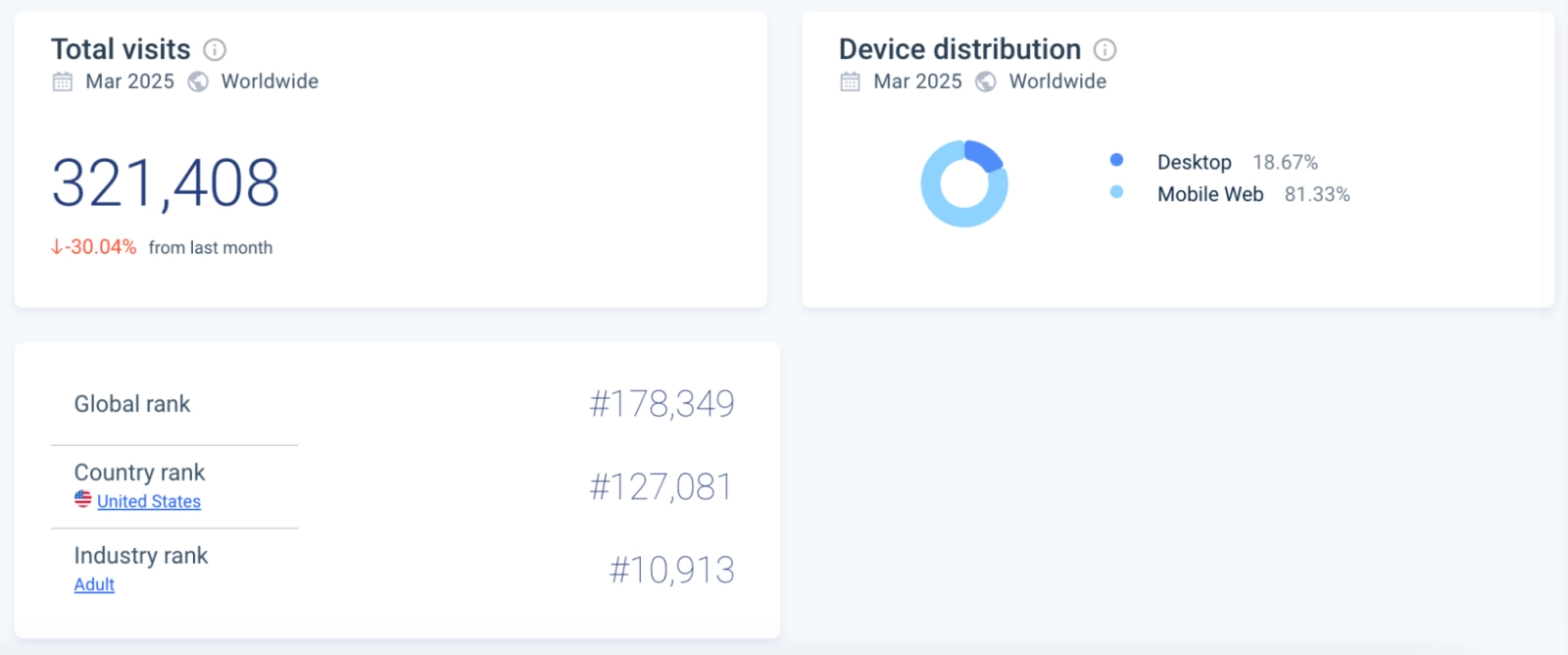 Onlyfinder analog statistic from similar web