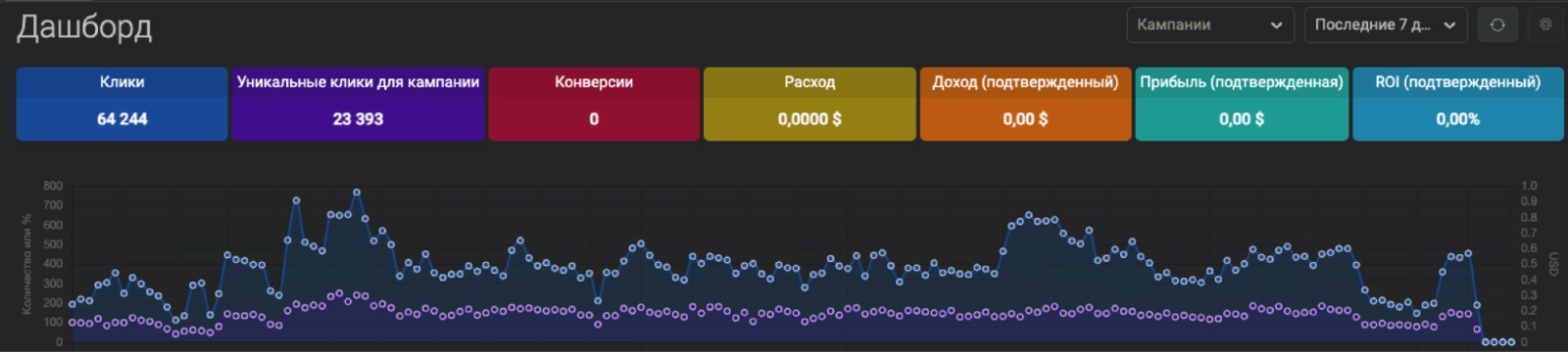Onlytraffic Keitaro tracking for twitter statistic