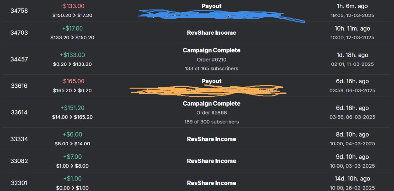 Payouts from CPA network Onlytraffic for Onlyfans promotion using TikTok