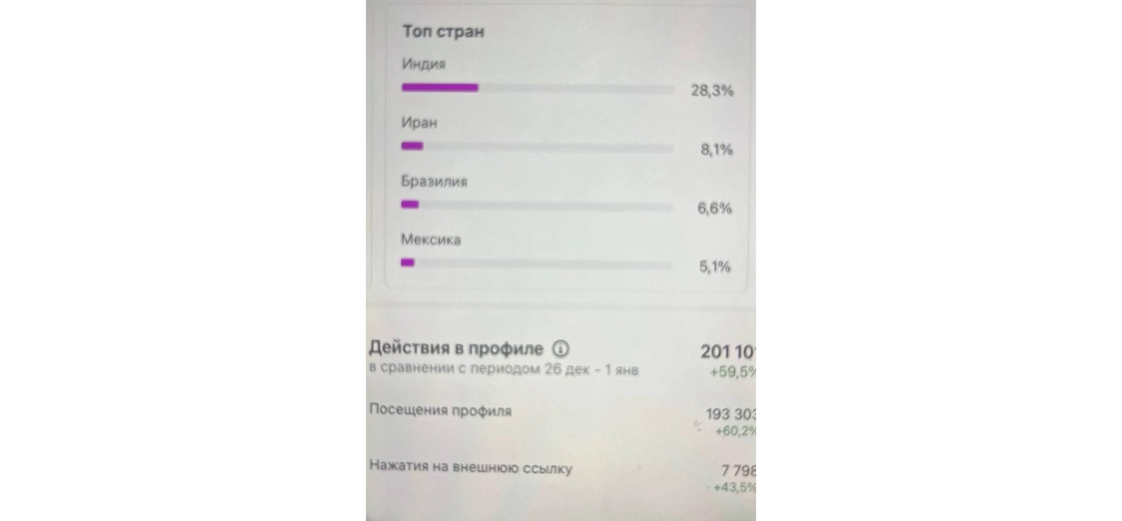 плохое гео в инстаграме