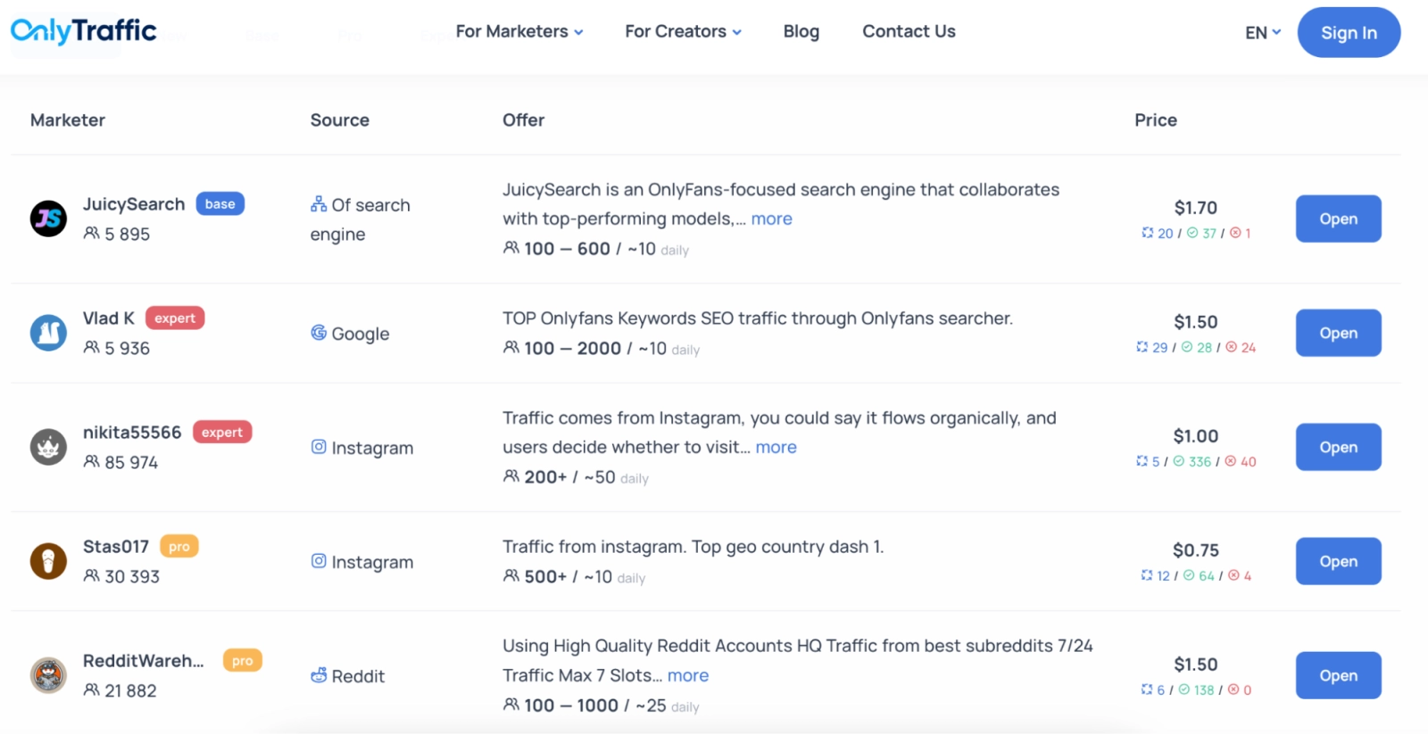 Покупка трафика у маркетологов на OnlyTraffic
