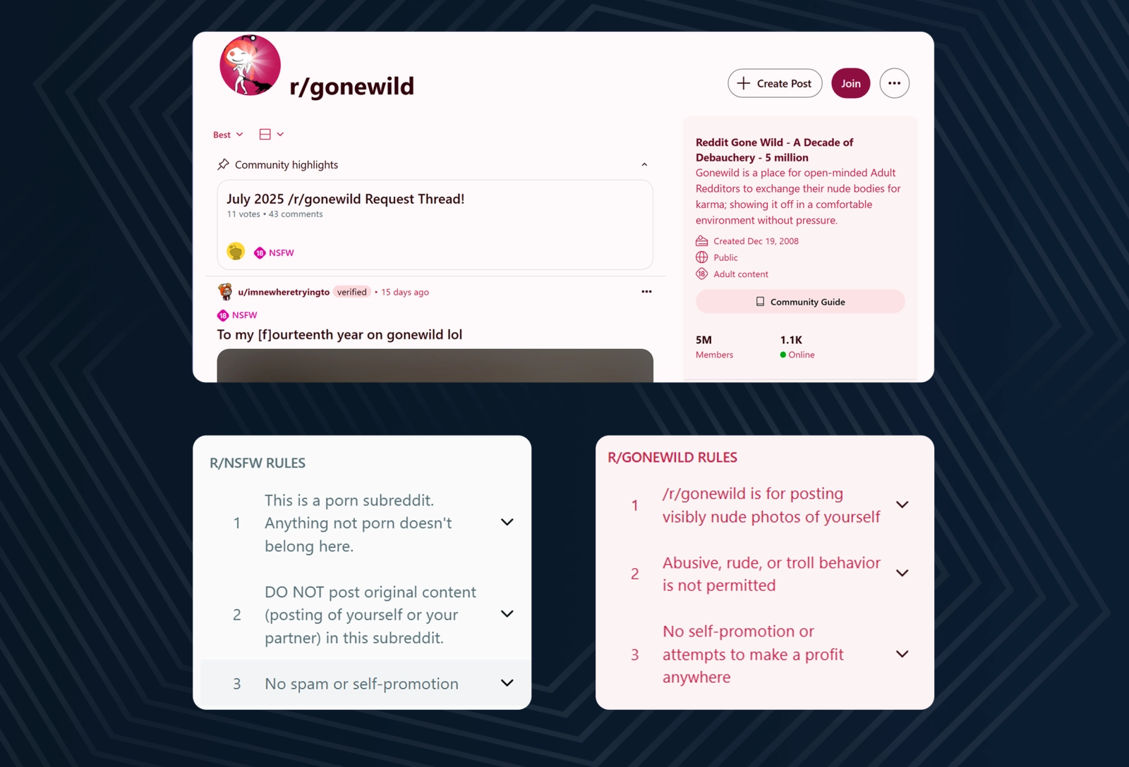 Promotion rules vary from group to group, and set them by moderators subreddits