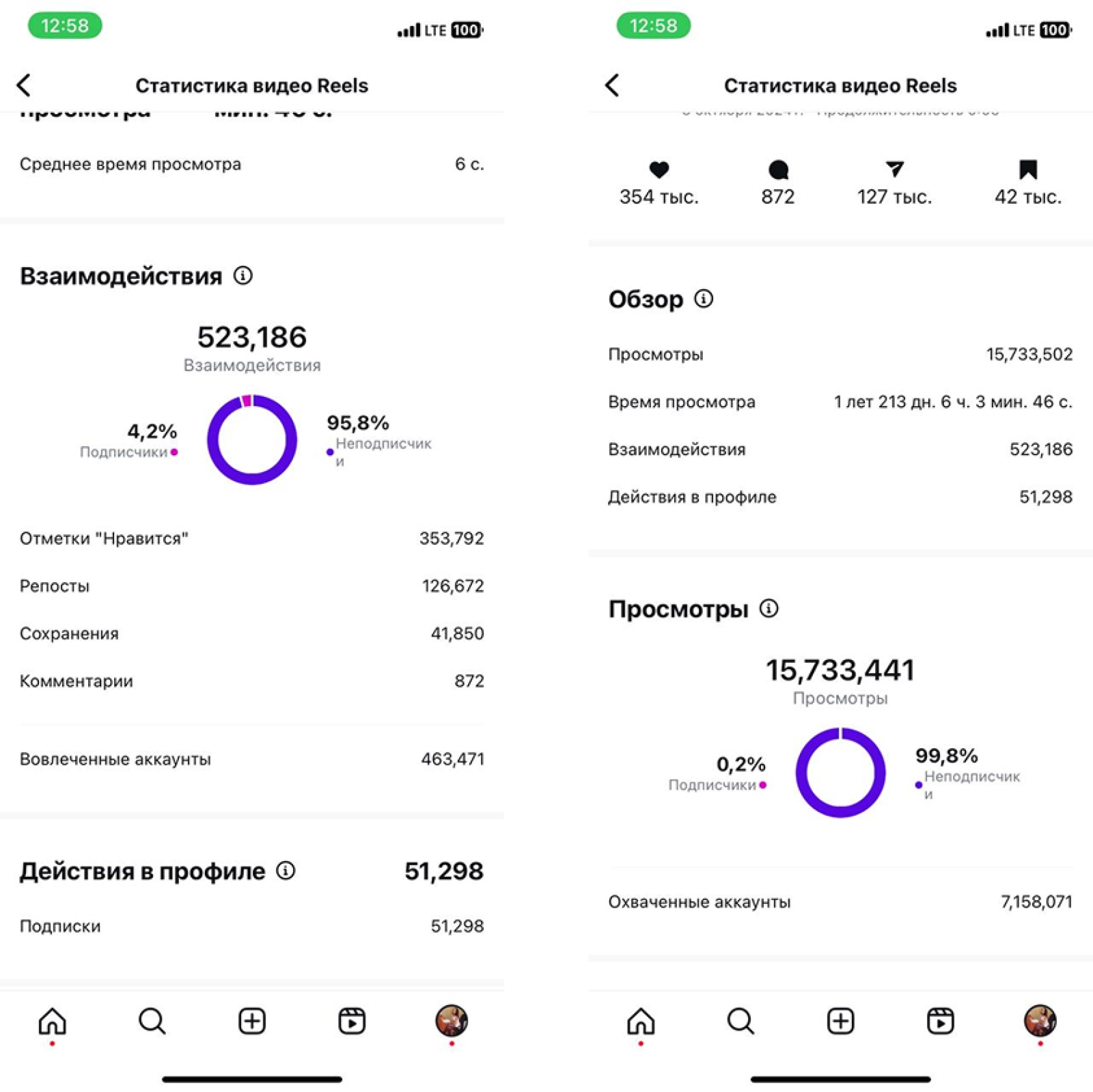 instagram account statistic