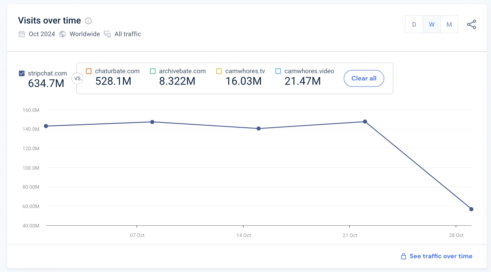stripchat - the best affiliate marketing offer statistic