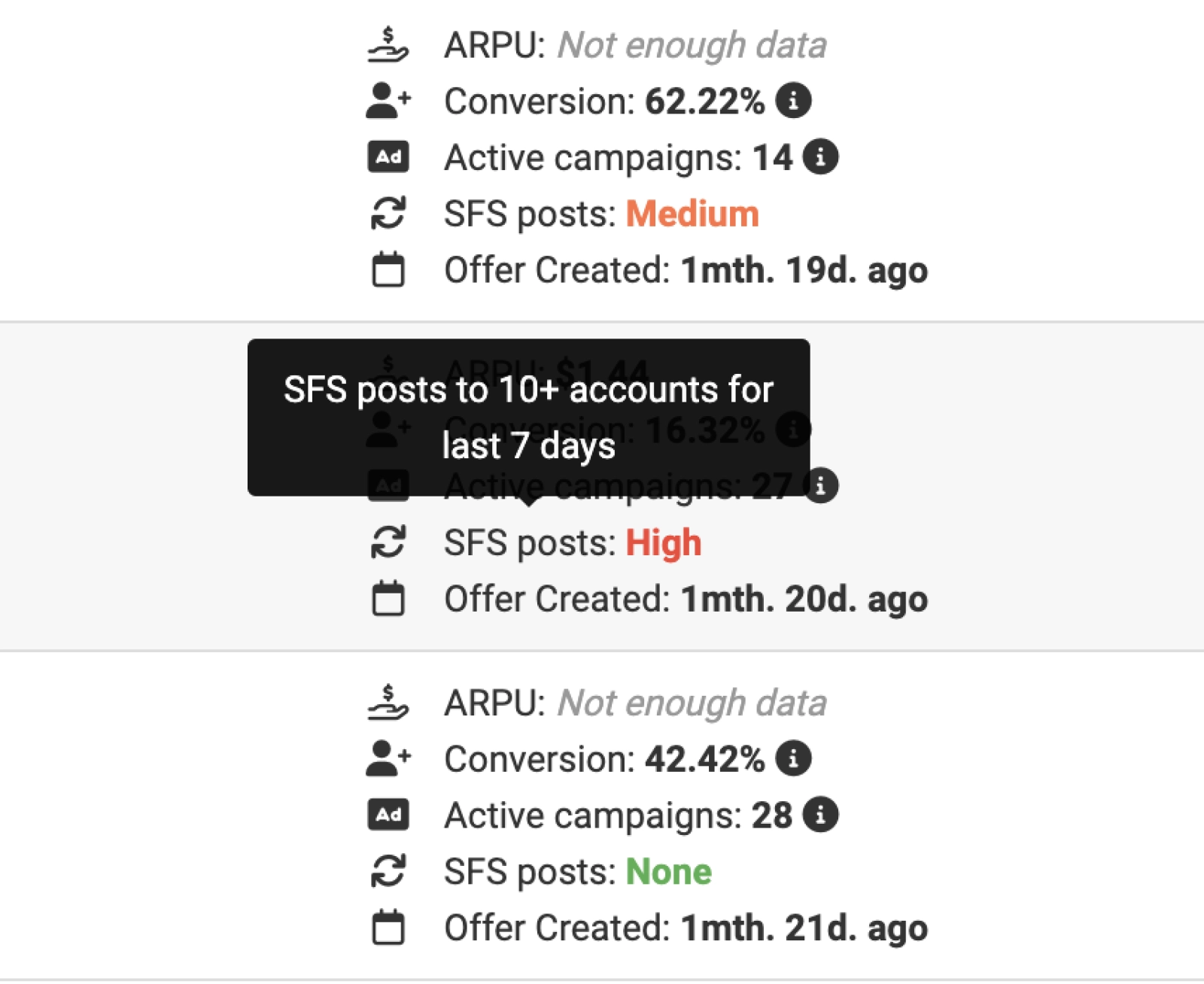 Tracking activity of SFS posts on the model page