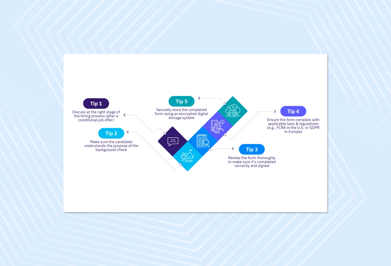 Example of a mechanism for verifying personal data
