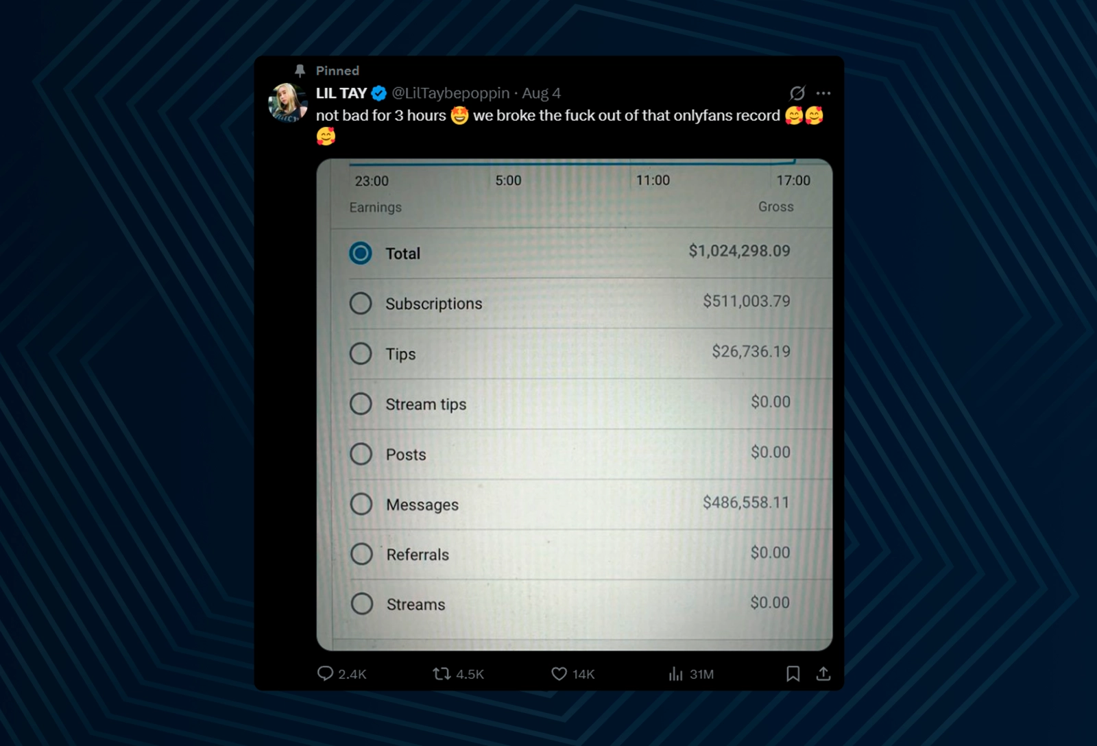 Direct message tipping is a very popular and lucrative type of tipping