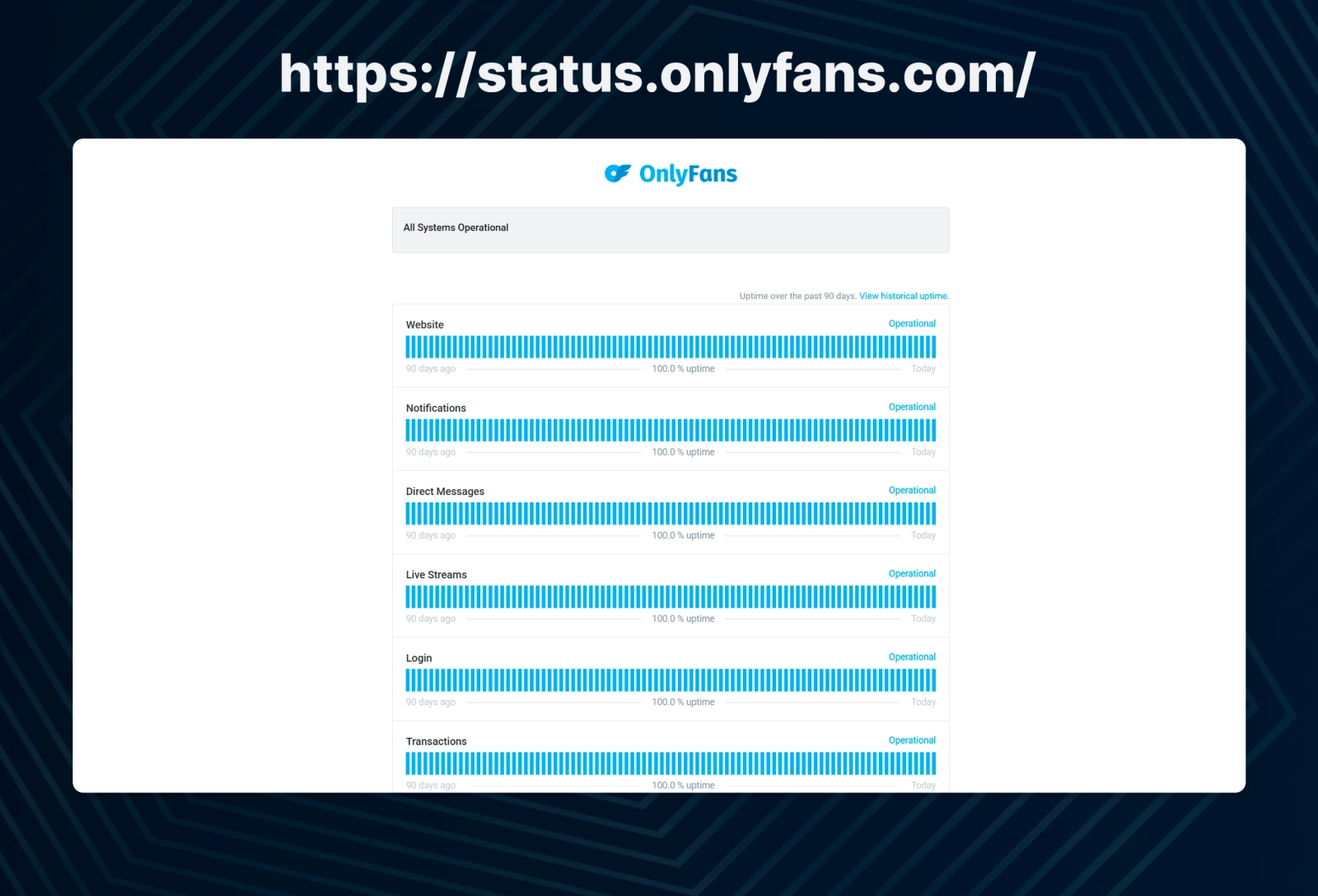 You can use the OnlyFans Status website to find out if there are any problems with the platform