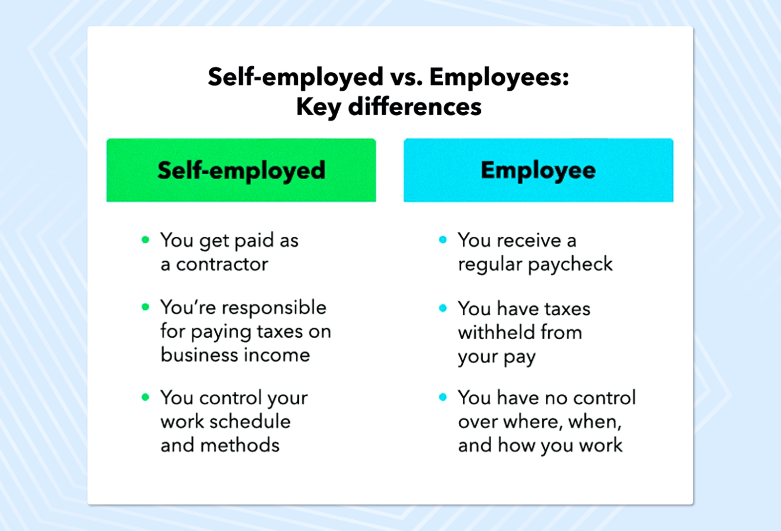 Self-employed vs. Employees: Key differences