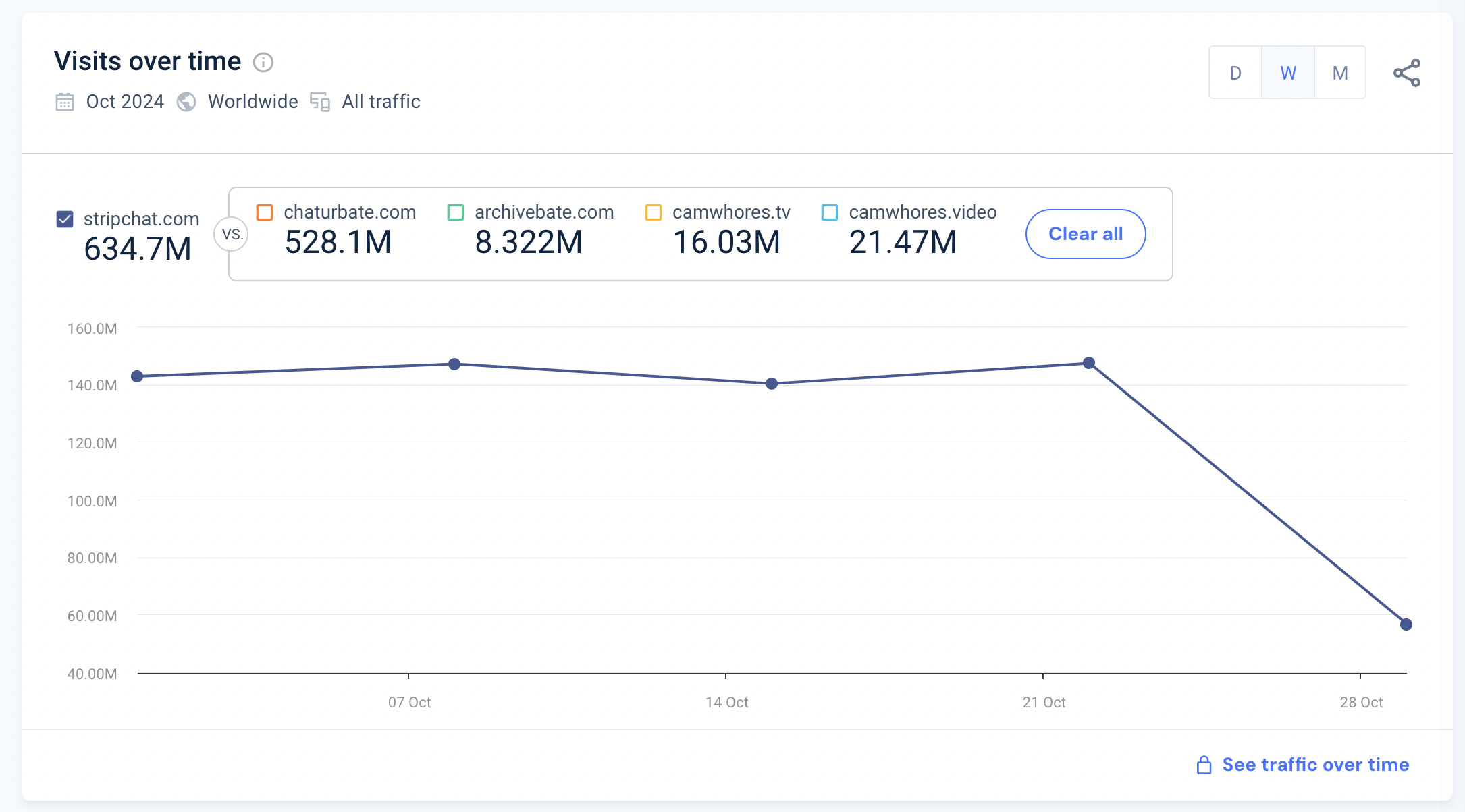 stripchat - the best affiliate marketing offer statistic