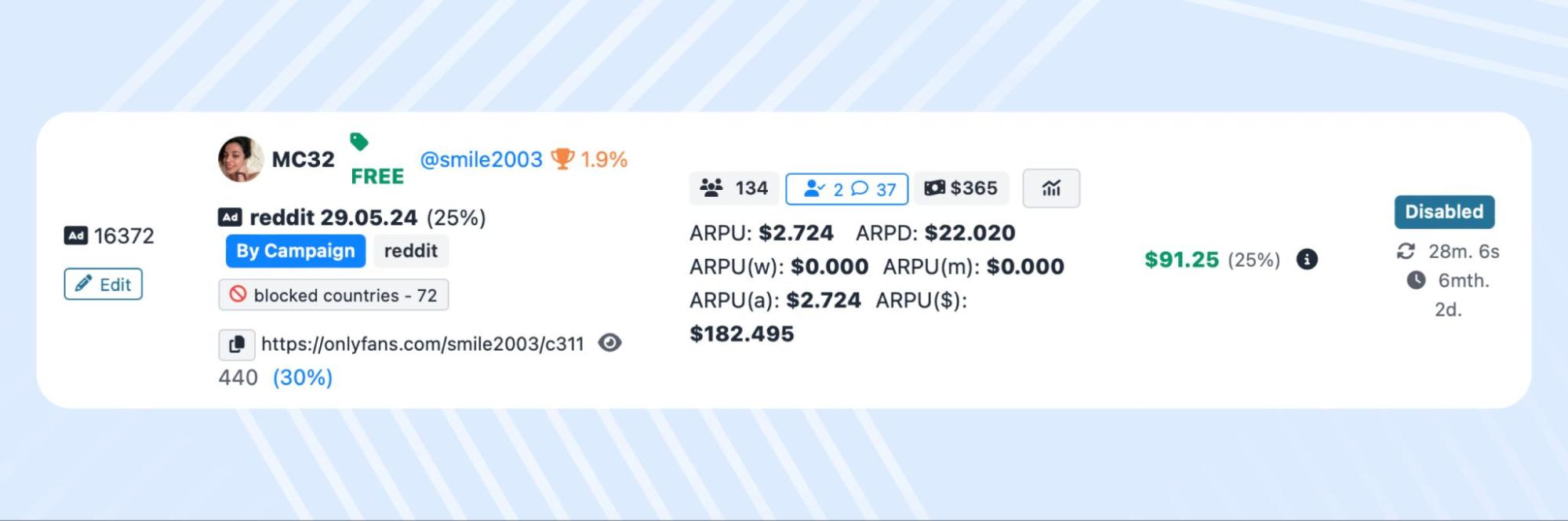 Anonymous review of the RevShare format