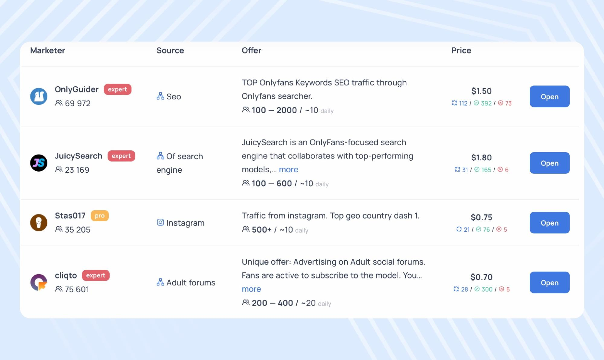 List of offers on the OnlyTraffic platform