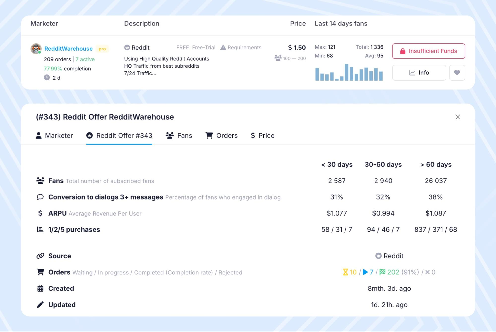 Tab with characteristics and details of the offer