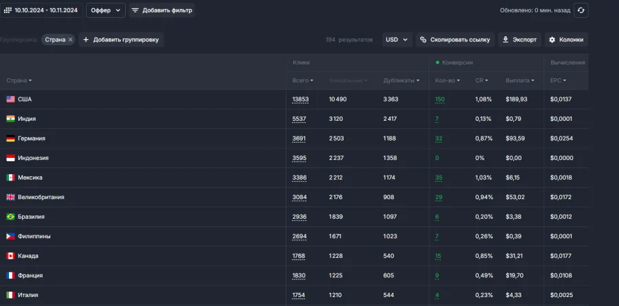 Geo statistic for Threads traffic to dating.