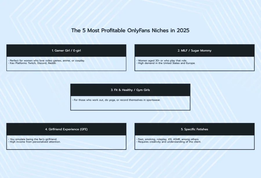Most popula OnlyFans niches in 2025
