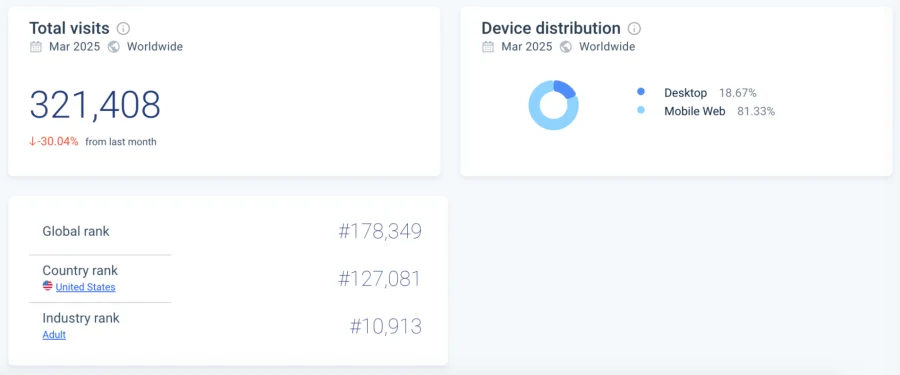 Onlyfinder analog statistic from similar web
