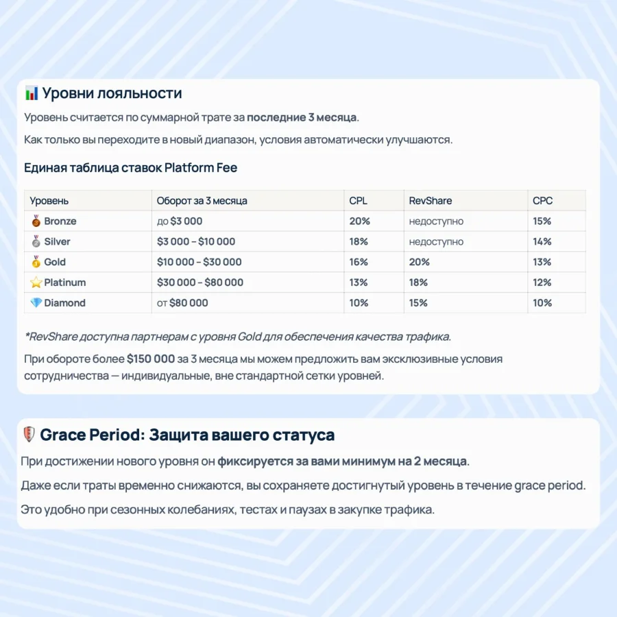 Новые уровни лояльности и комиссия платформы