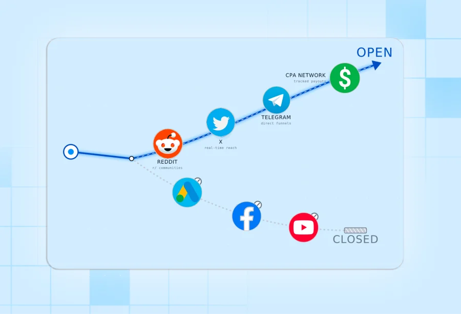 Mainstream ad platforms ban OnlyFans; the channels that work in 2026