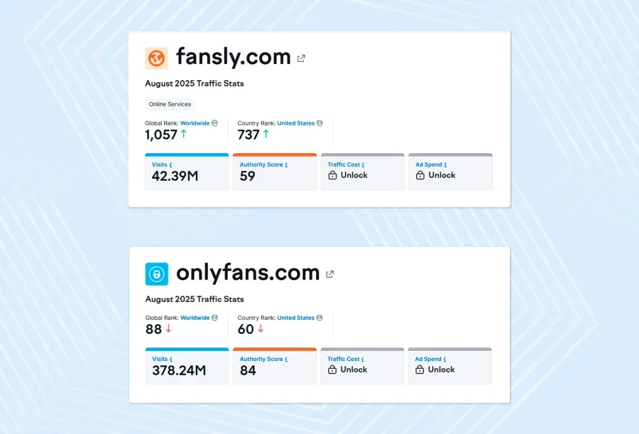 Месячный трафик OnlyFans и Fansly