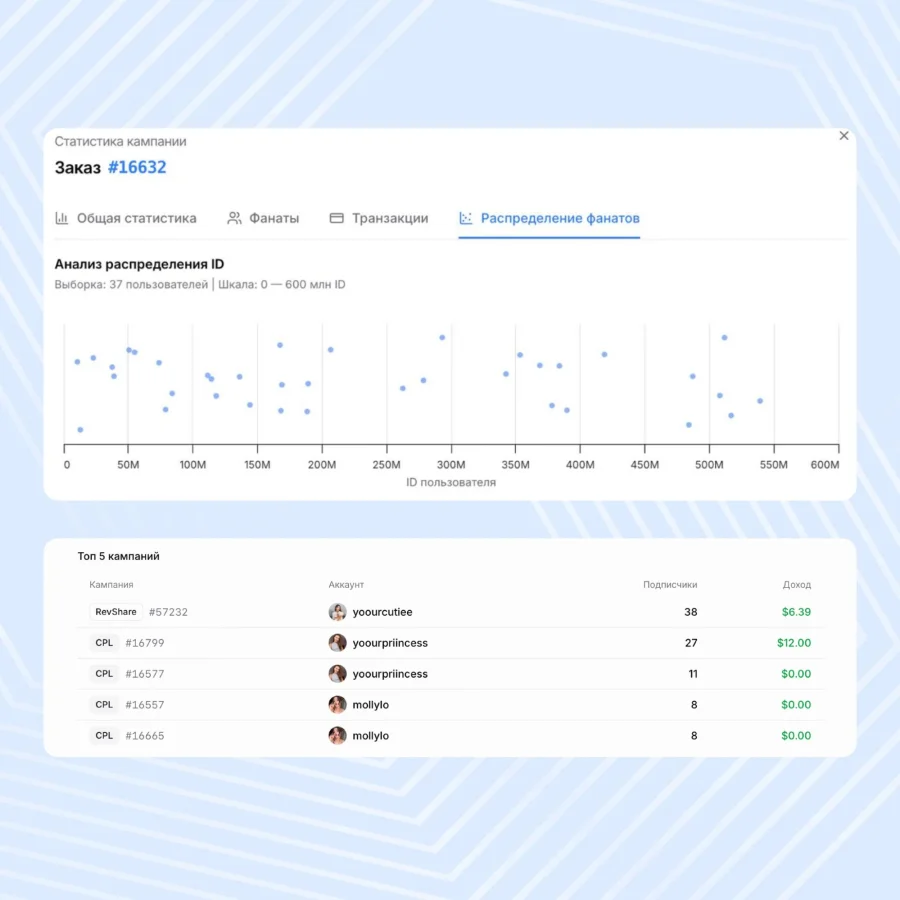 Новая статистика по кампаниям в клиентском кабинете