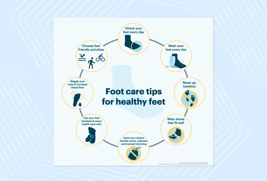 Easy care of feet rules