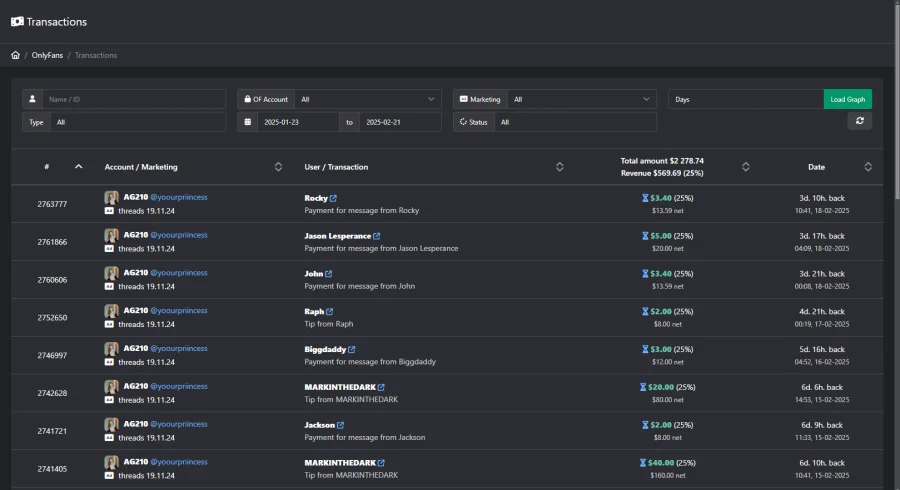 Onlytraffic Transaction statistics for Onlyfans from Threads traffic