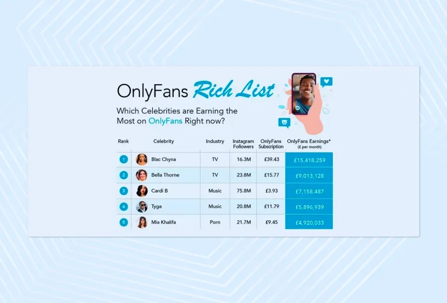 Список топовых заработков моделей OnlyFans