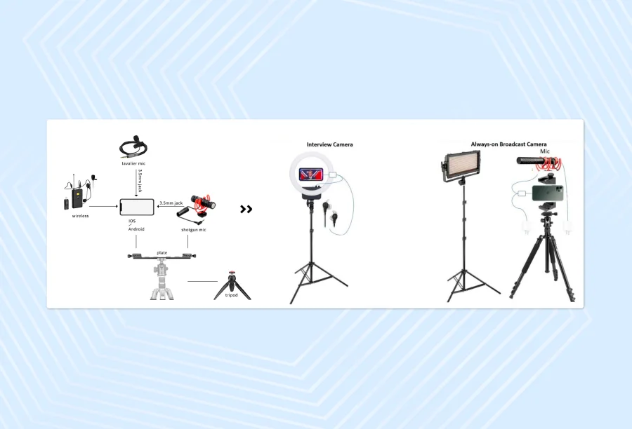 Live streaming gear checklist