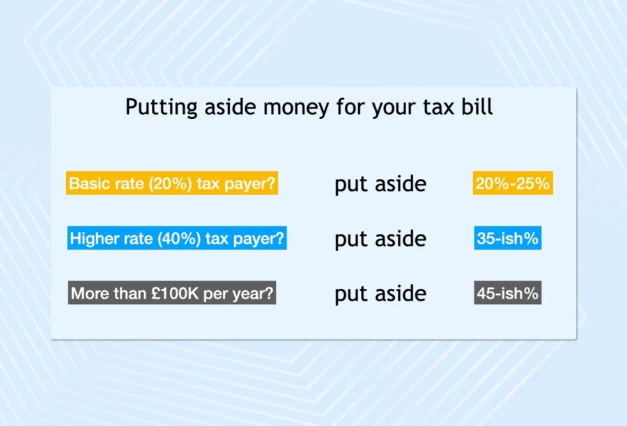 Рow to properly set aside money for taxes