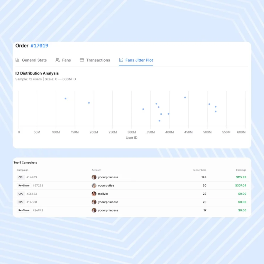 New campaign statistics in the client dashboard