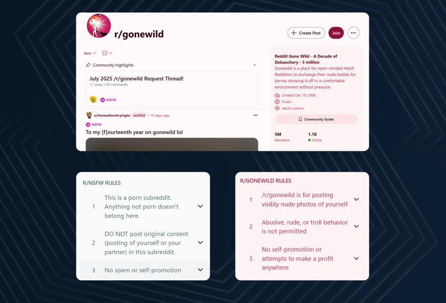 Promotion rules vary from group to group, and set them by moderators subreddits
