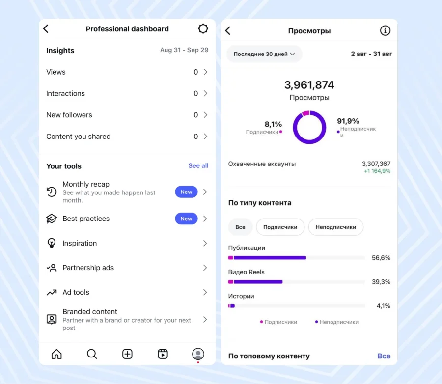 Instagram account statistics tab