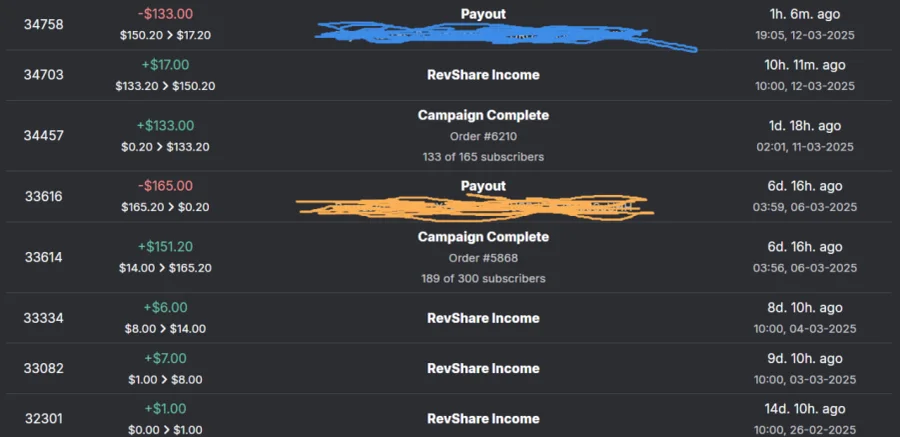 Payouts from CPA network Onlytraffic for Onlyfans promotion using TikTok