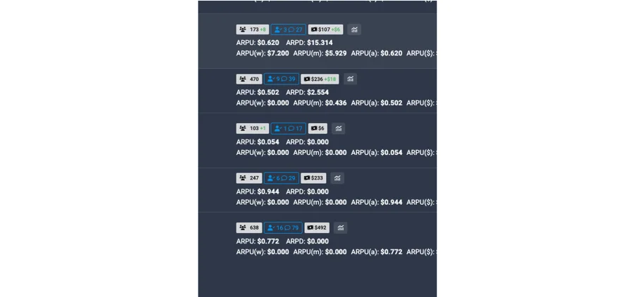 Onlytraffic results for twitter campaing on OF models