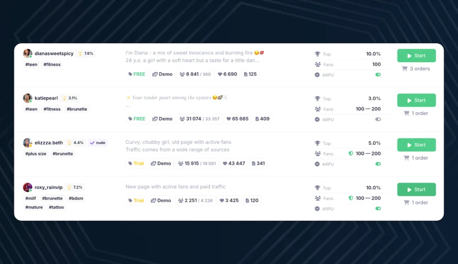The interface of the OnlyTraffic platform, showing a grid of model profiles available for GG Swap, with their photos and basic statistics.