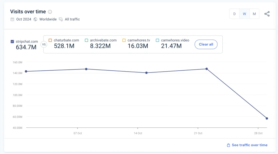 stripchat - the best affiliate marketing offer statistic