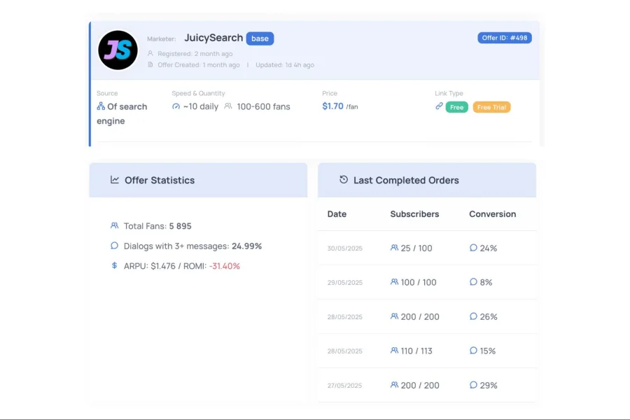 Marketer profile and offer statistics