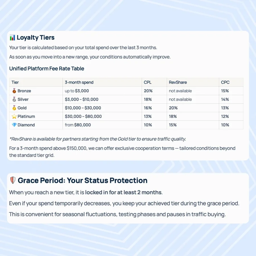 Updated studio levels and platform fees
